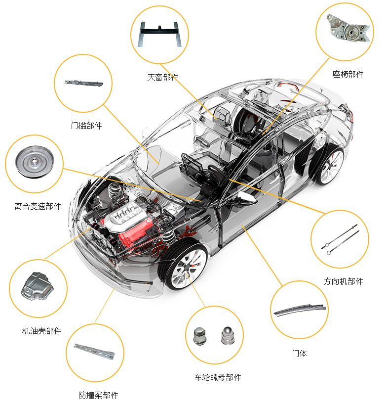 点焊机在汽车生产制造过程中的运用