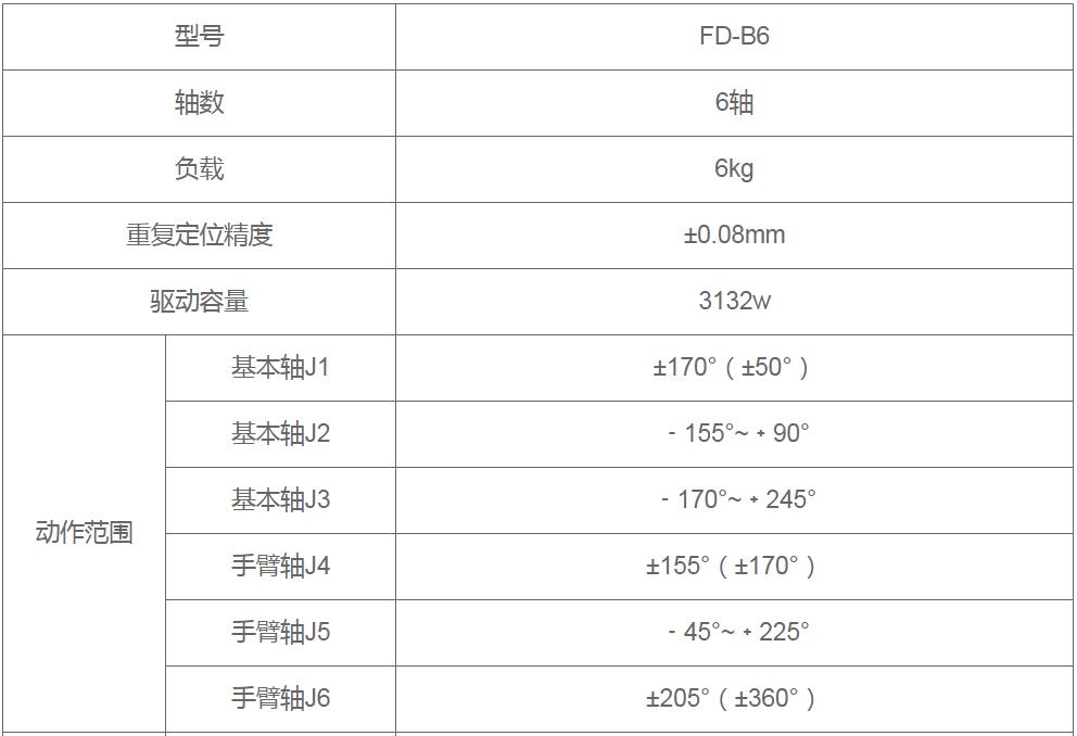 点焊机器人参数图