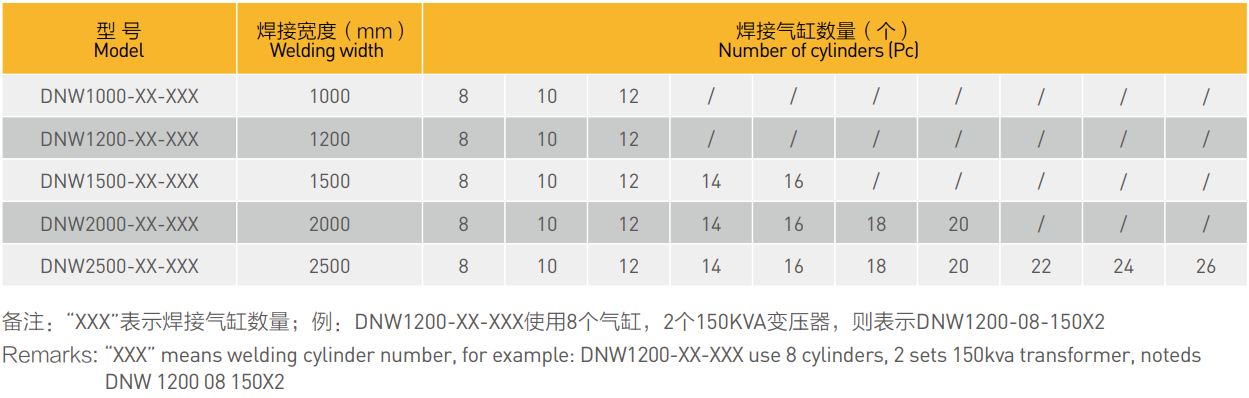 网焊机排焊机参数