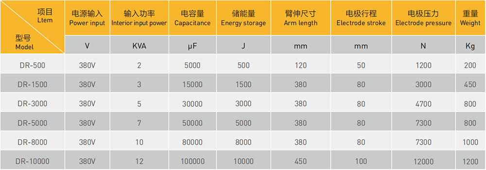 传感器储能点焊机参数表