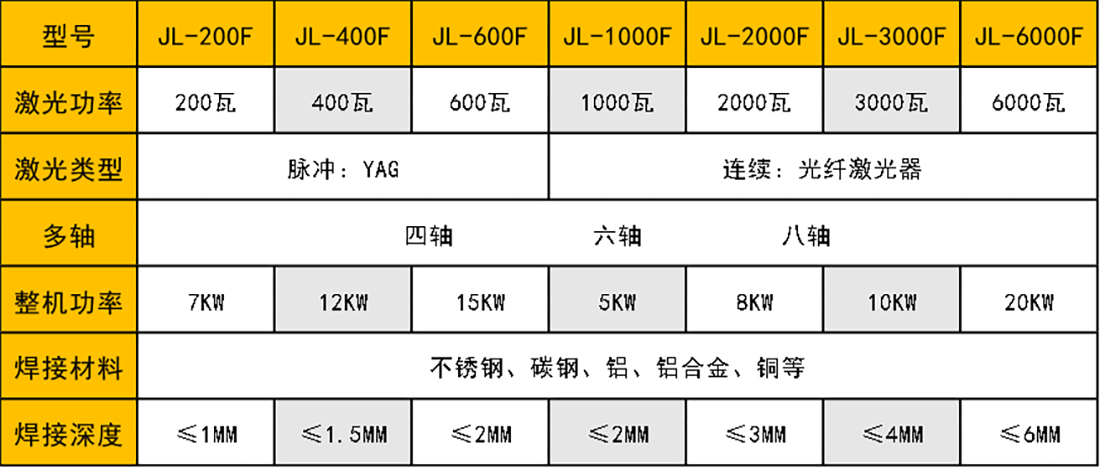 连续光纤激光焊接机