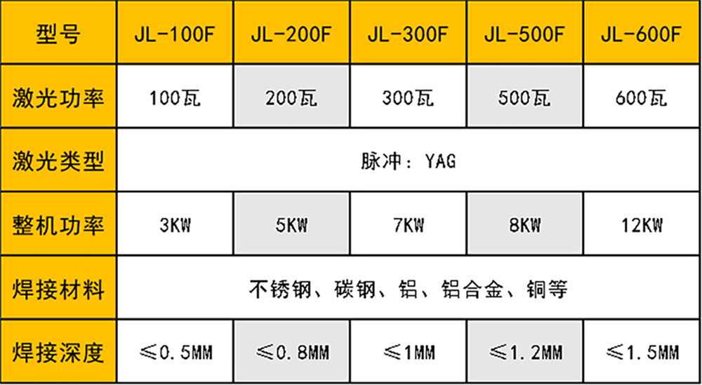 光纤传输激光焊接机