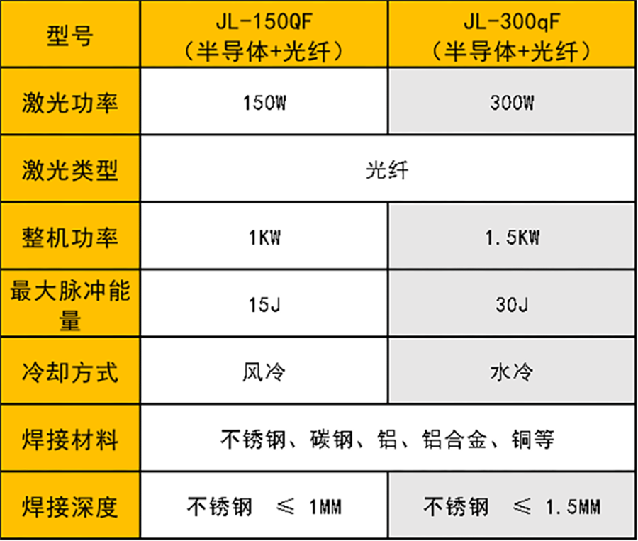 QCW准连续激光焊接机