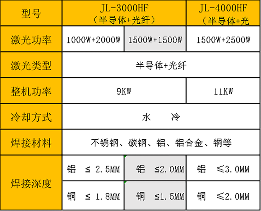 激光复合焊接机