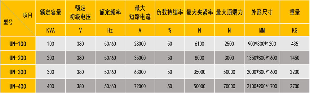 对焊机参数表