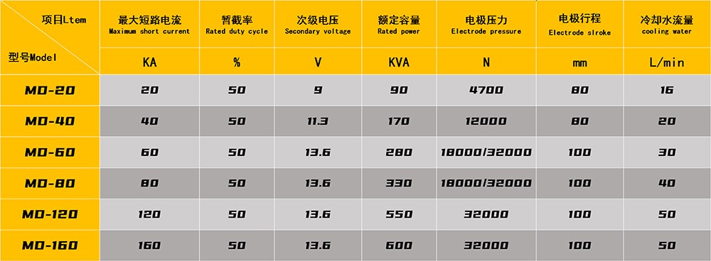 汽车减震器（卡箍）焊接专机