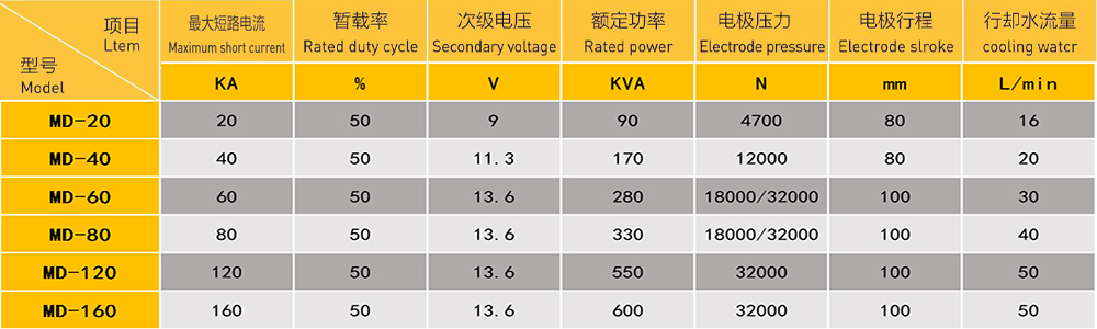 双头螺母多工位焊接专机