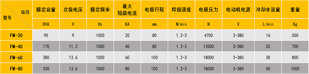 缝焊机参数表