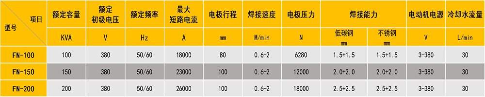 交流缝焊机参数