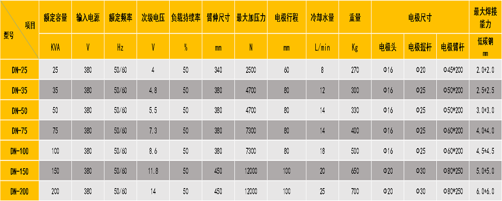 漆包线点焊机参数