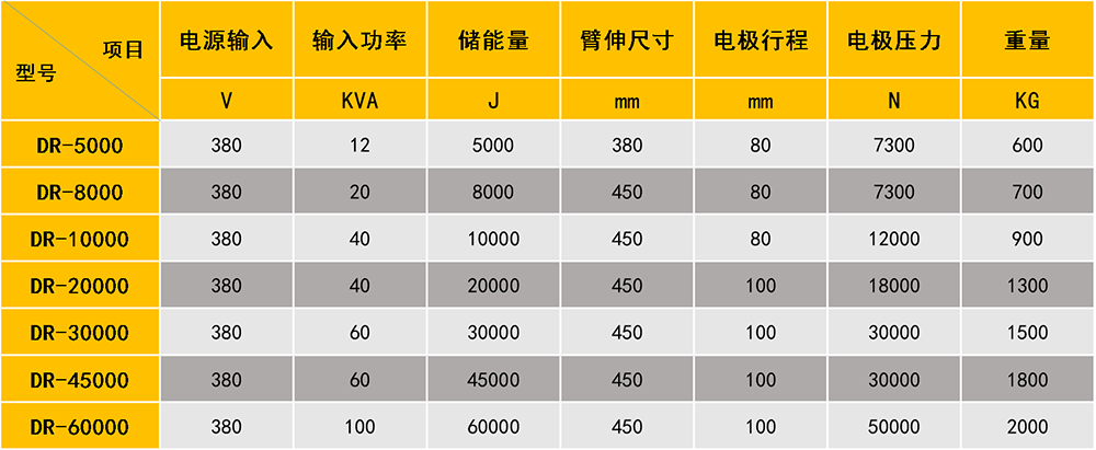 储能点焊机参数图