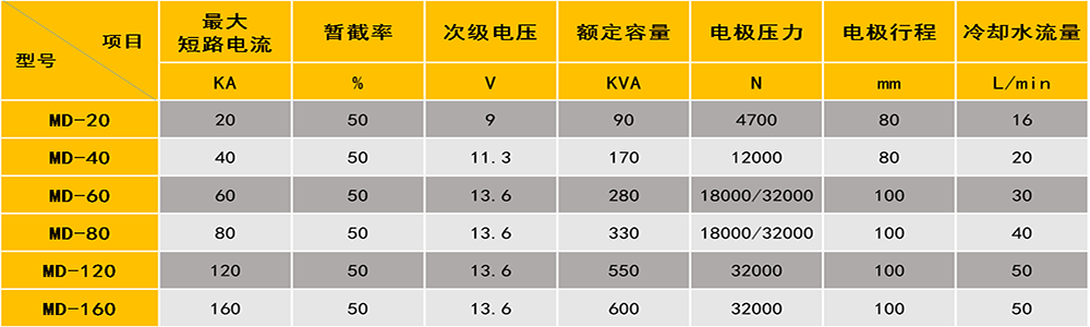 中频逆变点凸焊机属性