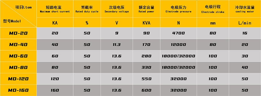 点焊机参数