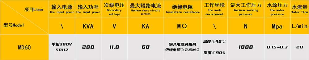 伺服加压电阻焊参数