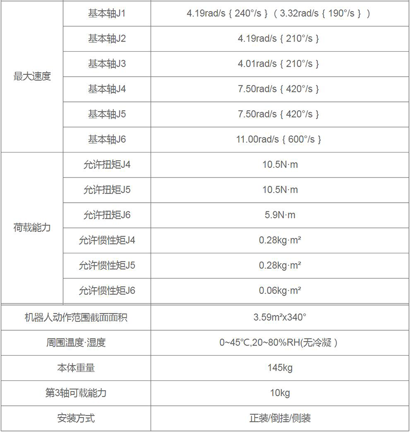 点焊机器人参数图