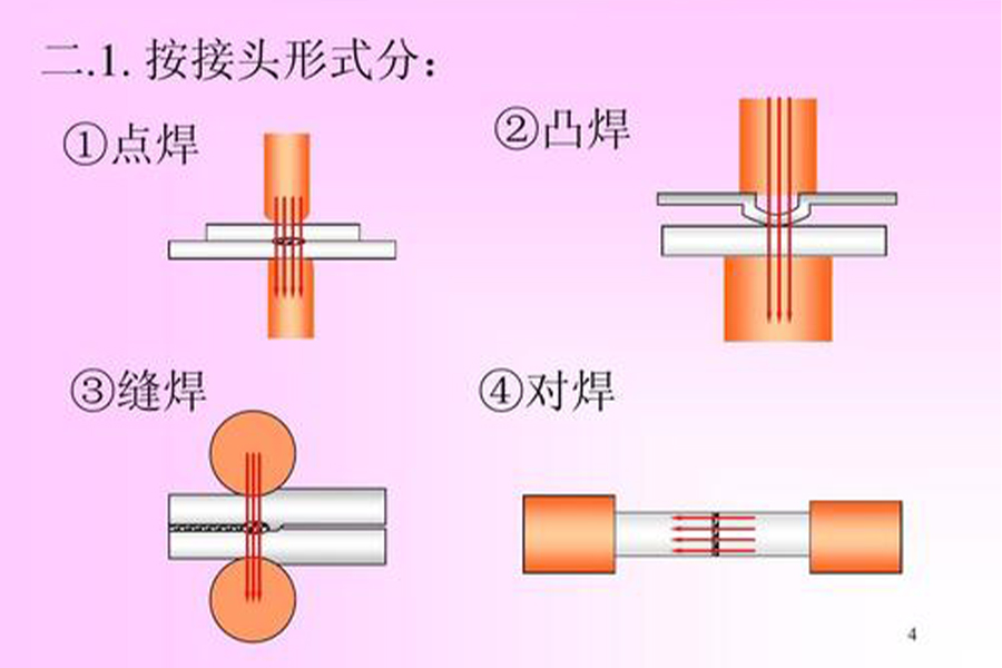 电阻焊有几种分类?点焊、缝焊和对焊介绍,上海骏腾发