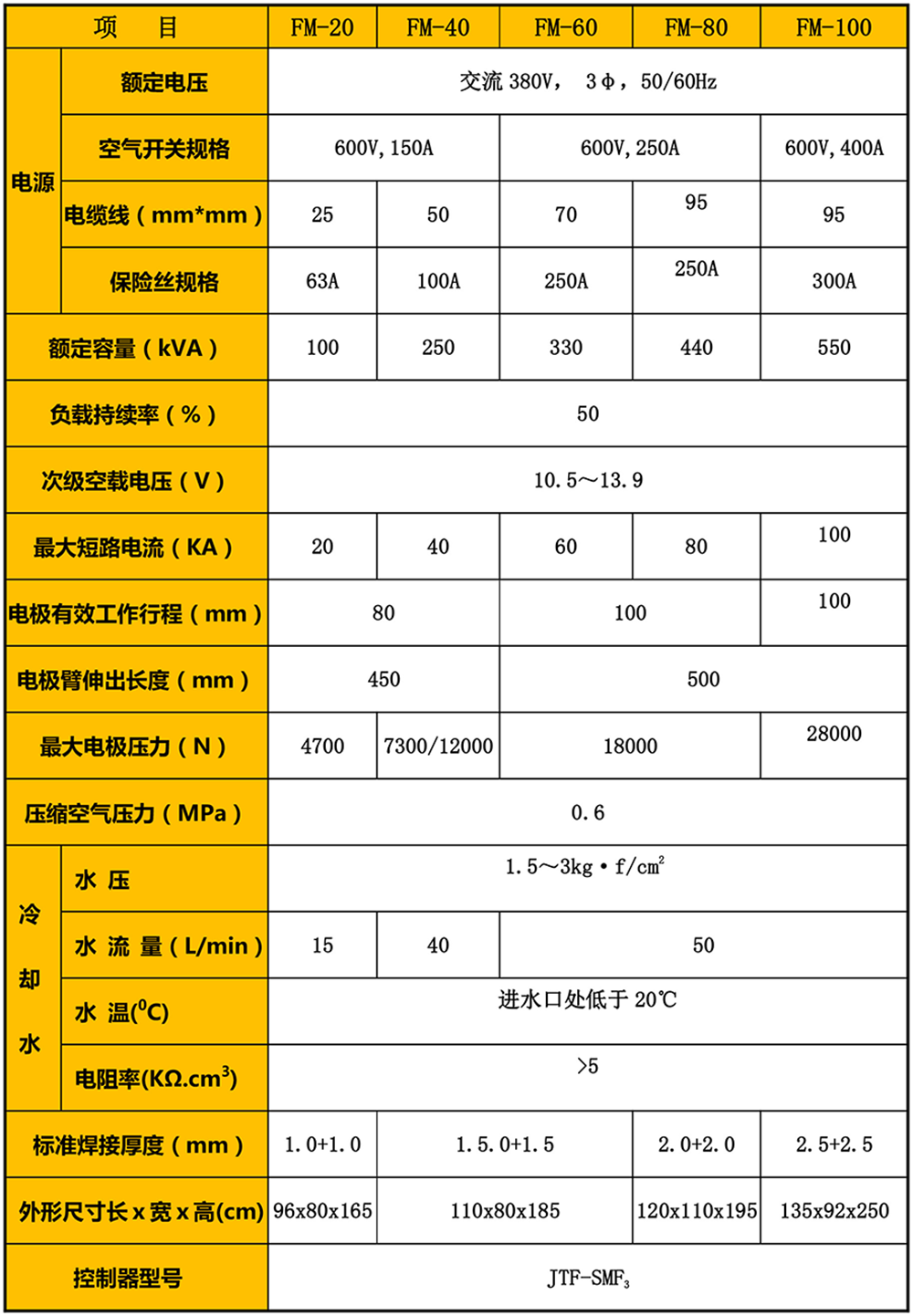 金属滤网滚缝焊