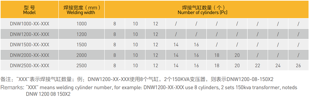 钢筋网排焊机