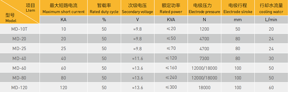 汽车滤清器点焊机