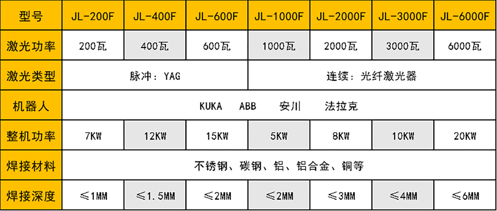 铝箱体激光焊机器人