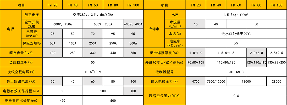 滤网滚焊焊接